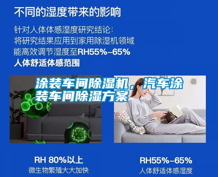 涂裝車間除濕機(jī)，汽車涂裝車間除濕方案