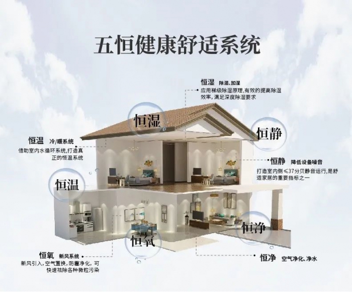 哪些工業(yè)環(huán)境需要除濕機(jī)？