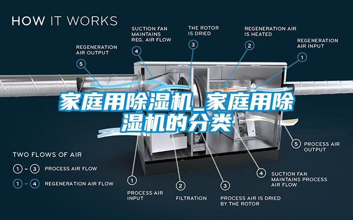 家庭用除濕機(jī)_家庭用除濕機(jī)的分類(lèi)