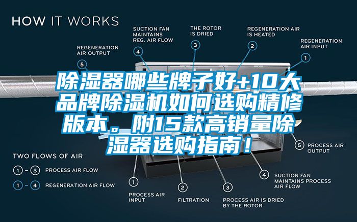 除濕器哪些牌子好+10大品牌除濕機(jī)如何選購精修版本。附15款高銷量除濕器選購指南！