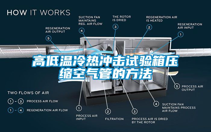 高低溫冷熱沖擊試驗箱壓縮空氣管的方法